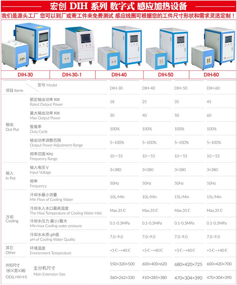 數(shù)字式高頻DIH-30設(shè)備(圖3)
