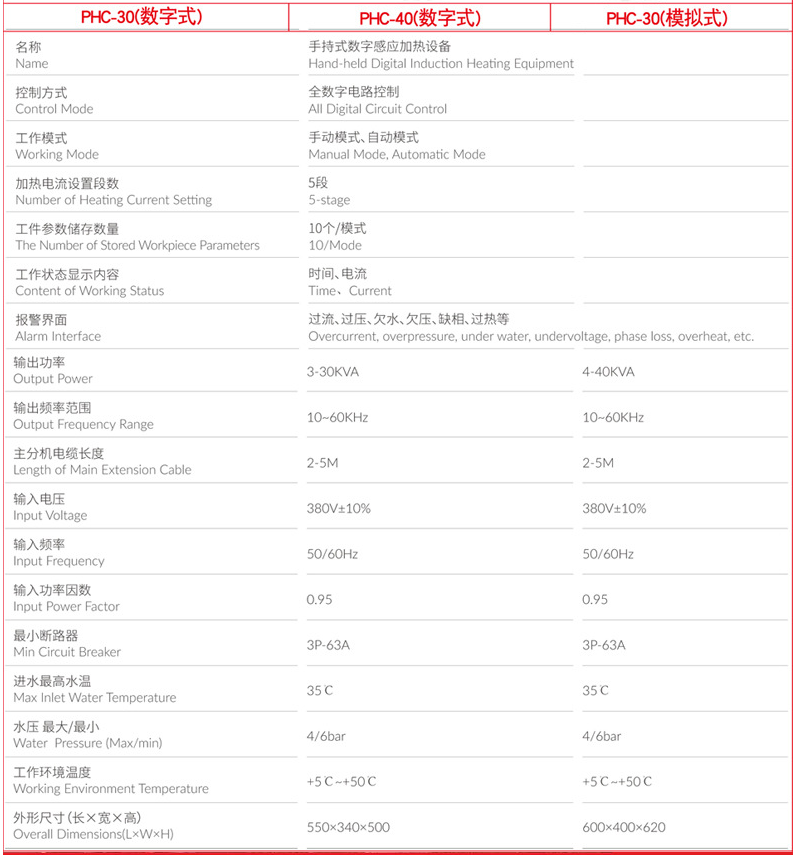 手持式高頻加熱機PHC-30模擬式(圖3)