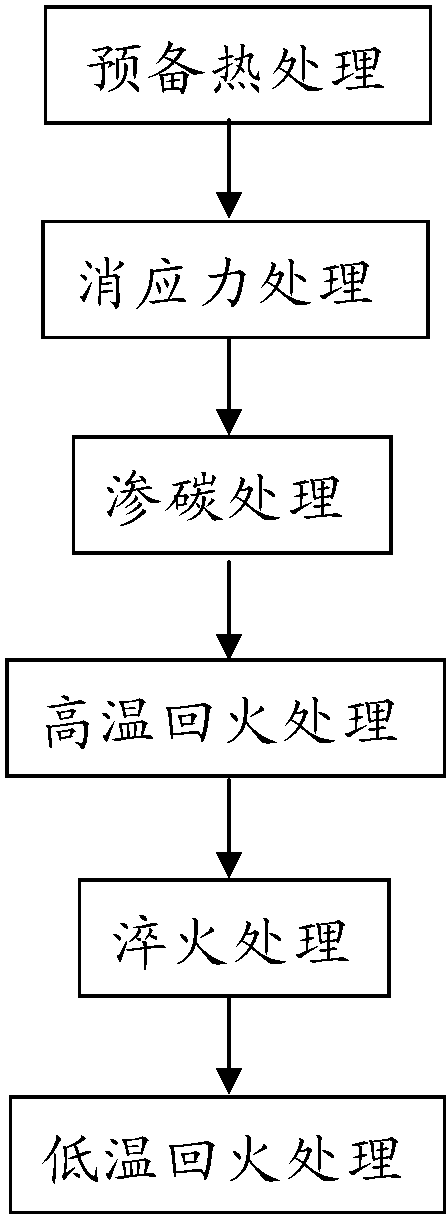 退火、淬火、回火工藝在軸承熱處理中的使用